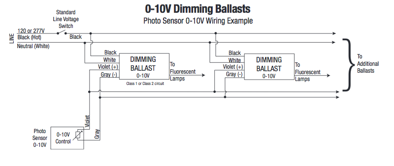 0 10v Dimming Ballast Wiring Diagram Collection