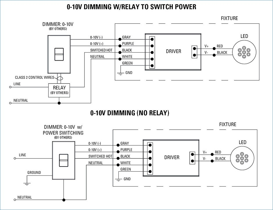0 10v Dimming Ballast Wiring Diagram Collection