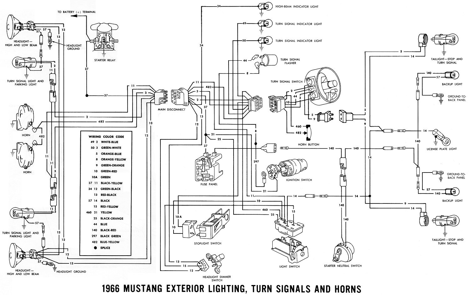 Mustang Faq Wiring Engine Info