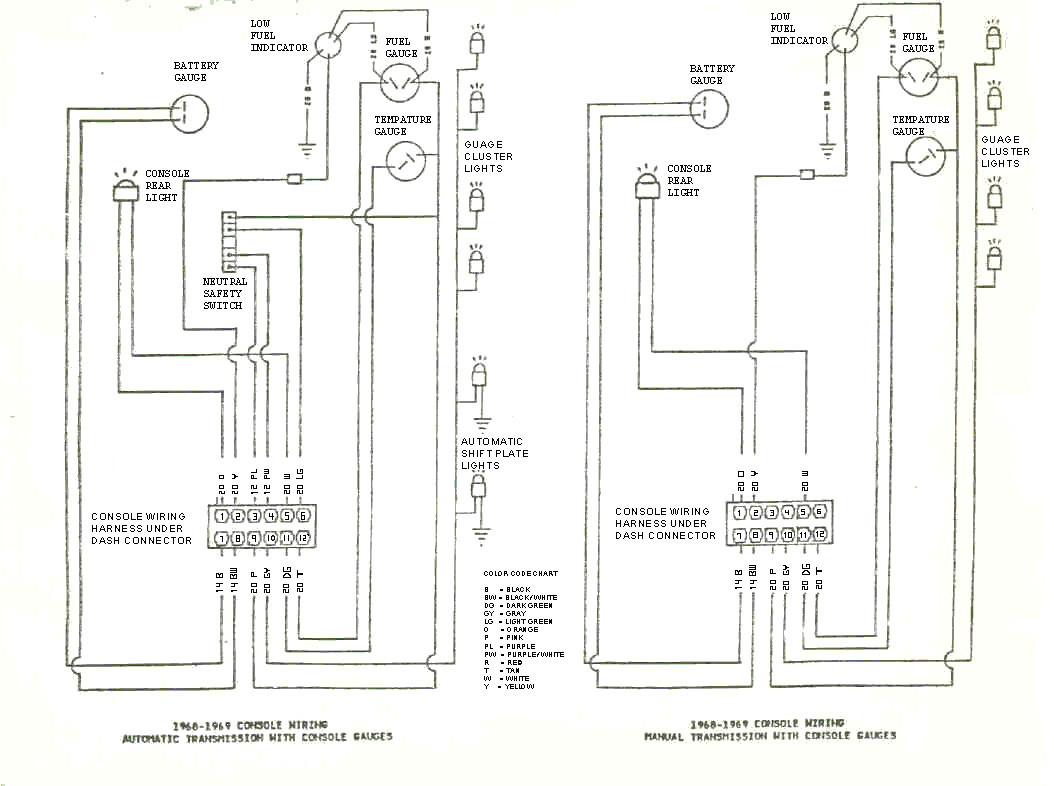 1969 Camaro Wiring Diagram Gallery - Wiring Diagram Sample