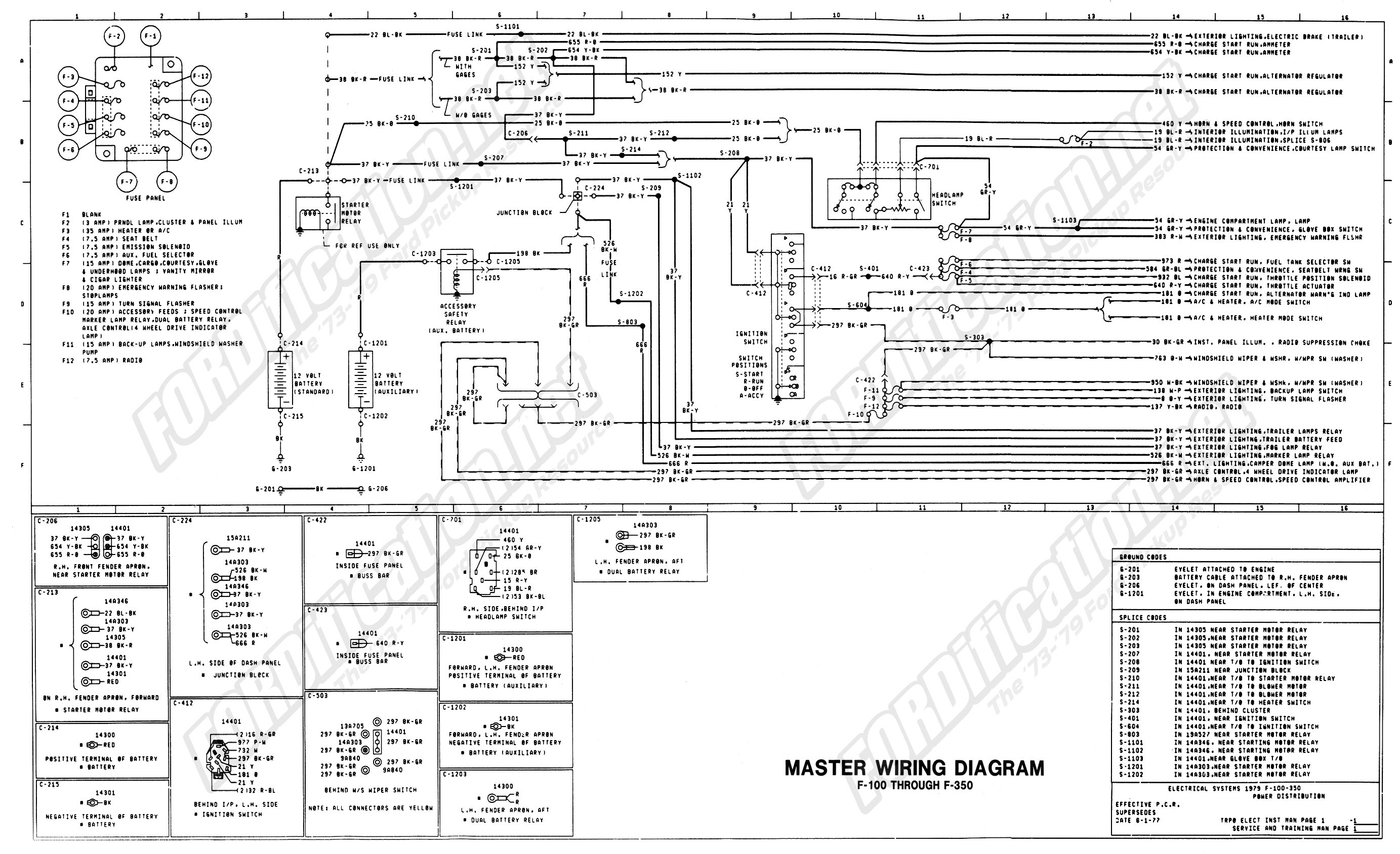 1988 ford F150 Radio Wiring Diagram Gallery - Wiring Diagram Sample