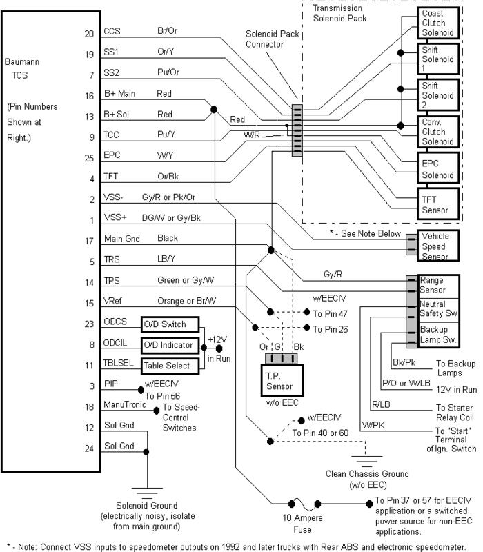 1989 ford F150 Ignition Wiring Diagram Gallery - Wiring Diagram Sample