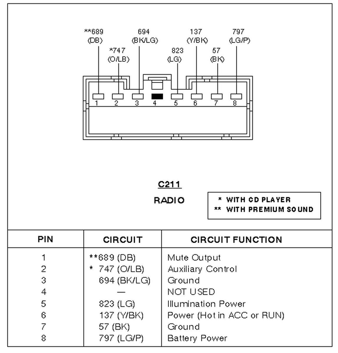 96 Ford Explorer Radio Wiring Diagram Pics - Wiring Collection