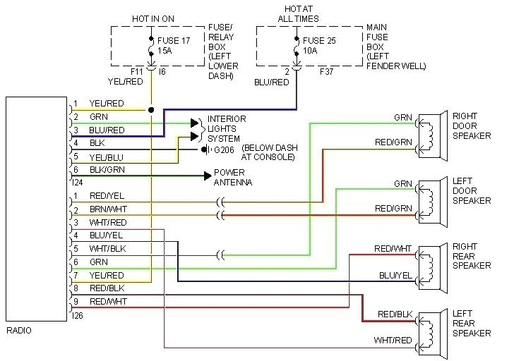 Att Uverse Cat5 Wiring Diagram Sample | Wiring Diagram Sample subaru injector wiring diagram 