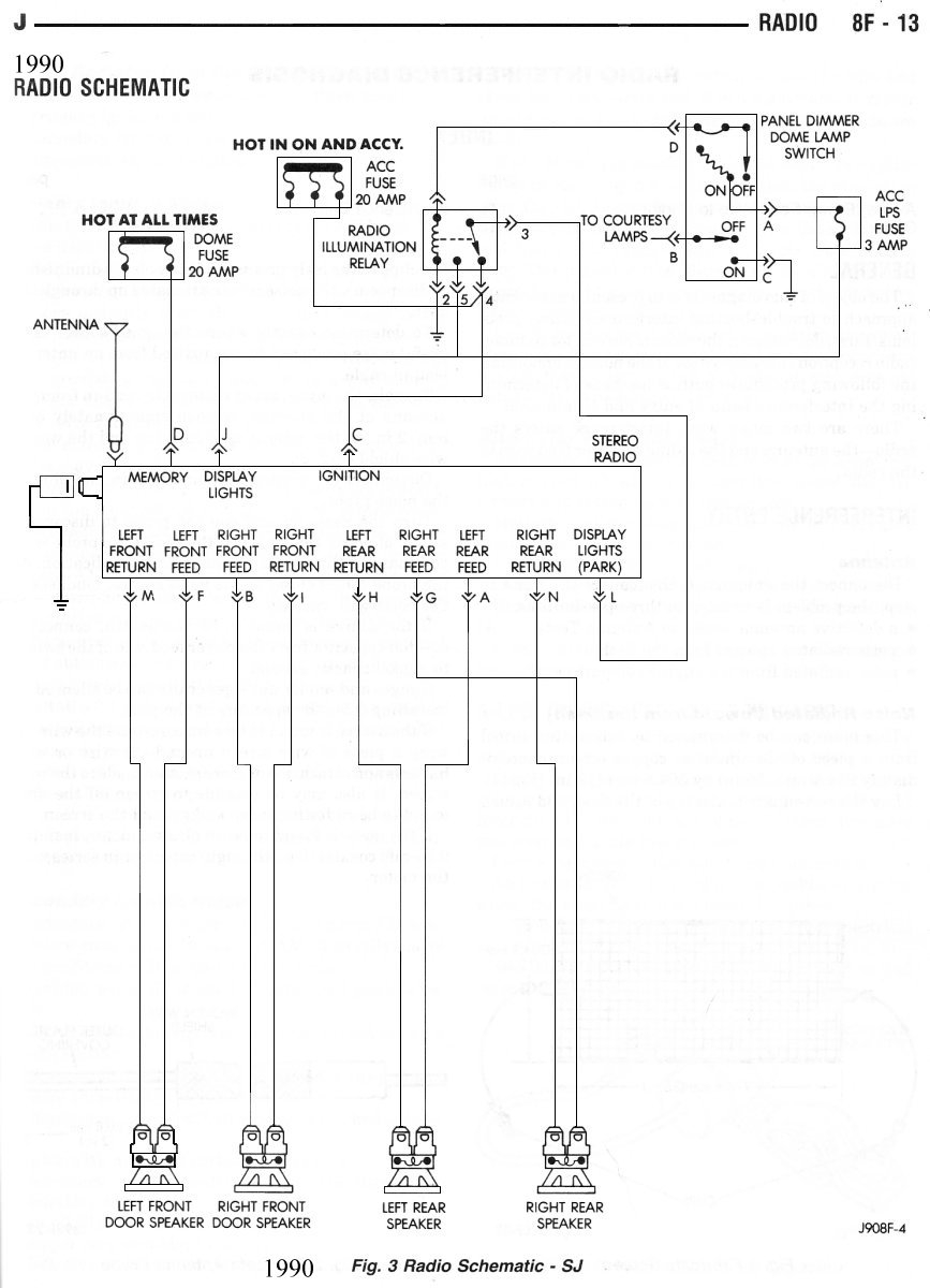 1998 Jeep Grand Cherokee Radio Wiring Diagram - Diagram Resource Gallery