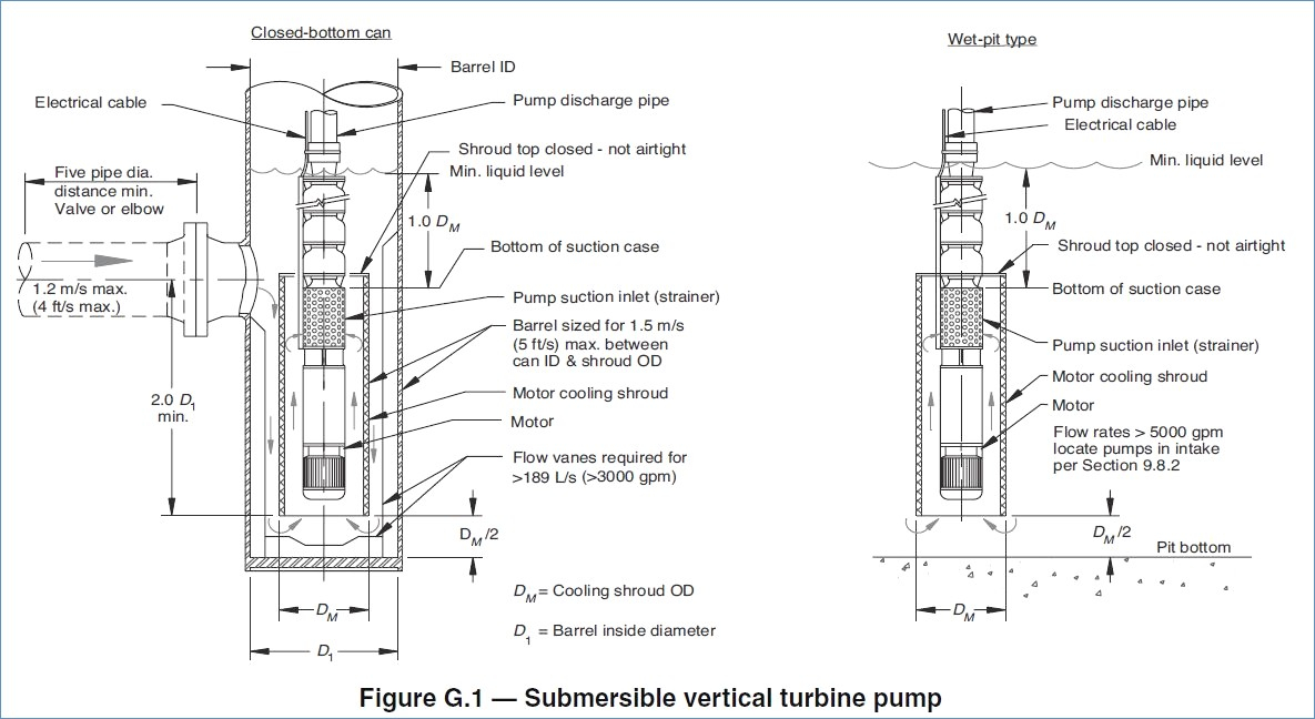 2 Wire Submersible Well Pump Wiring Diagram Collection - Faceitsalon.com