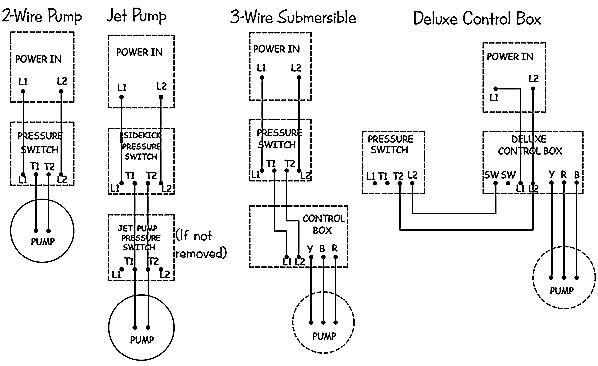 2 Wire Submersible Well Pump Wiring Diagram - Atkinsjewelry