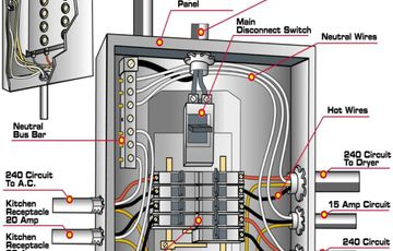 200 amp disconnect wiring diagram Collection-200 Amp Main Panel Wiring Diagram Electrical Panel Box Diagram 17-a