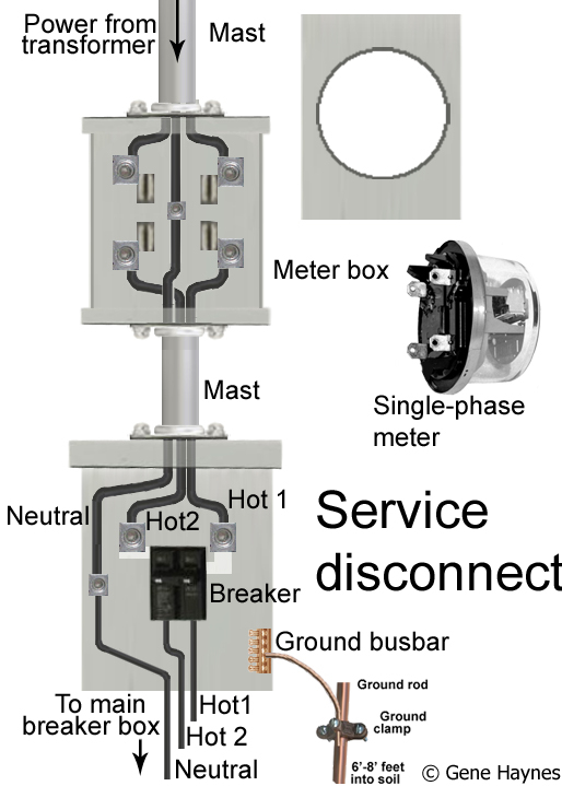 200 Amp Disconnect Wiring Diagram Sample