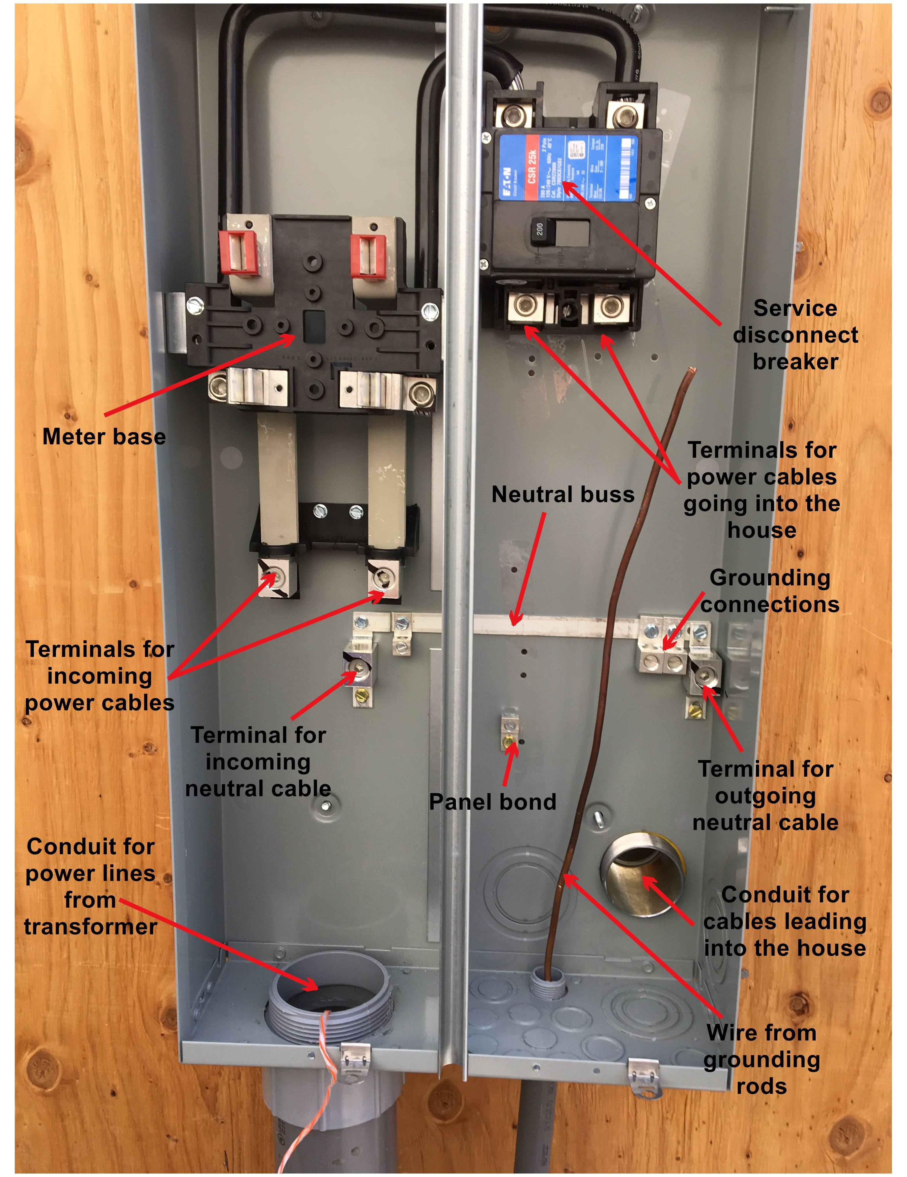 200 amp disconnect wiring diagram Download-Wiring Diagram For 200 Amp Breaker Box Save 200 Amp Meter Base Wiring Diagram Originalstylophone 12-m