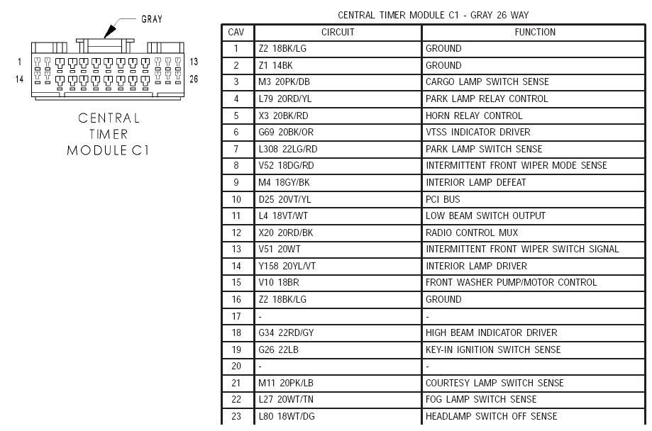 1999 Dodge Durango Wiring Diagram | Homeridgehotel