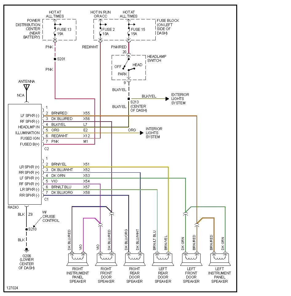 Wiring Diagram For 1998 Dodge Dakotum - All of Wiring Diagram