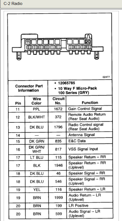 Pioneer Radio Wiring Diagram Download | Wiring Diagram Sample 2001 tahoe radio wiring diagram 