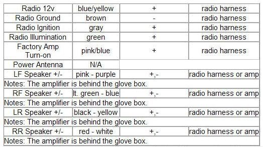 2003 Toyota 4 Runner Radio Wiring Diagram