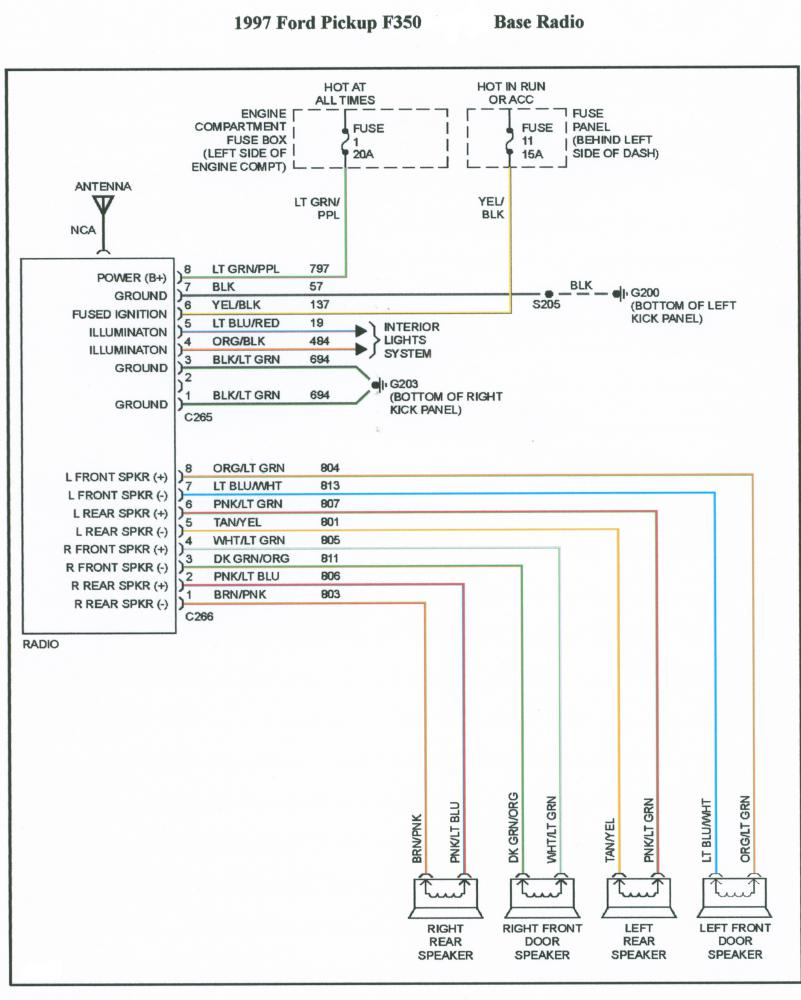 Can Anyone Send Me A Clear Readable Diagram Of Standard Fuse