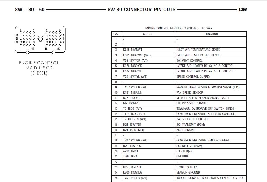 2005 Dodge Cummins Ecm Wiring Diagram - Free Wiring Diagram