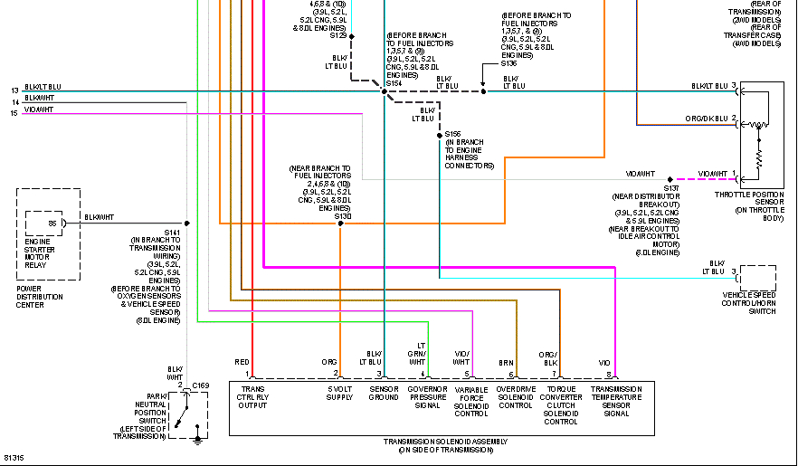 2005 Dodge Ram 1500 Fuel Pump Wiring Diagram Collection - Wiring