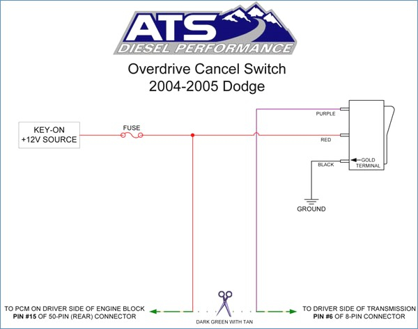 2005 Dodge Ram 2500 Diesel Wiring Diagram Gallery - Faceitsalon.com