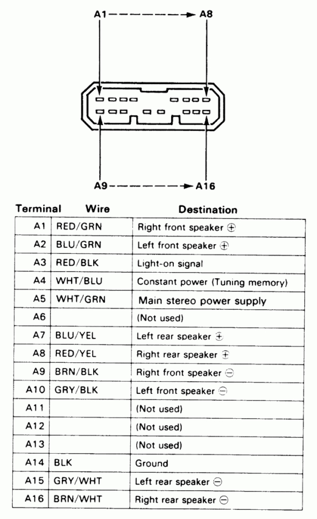 2000 Honda Accord Stereo Wiring Diagram Free Wiring Diagram