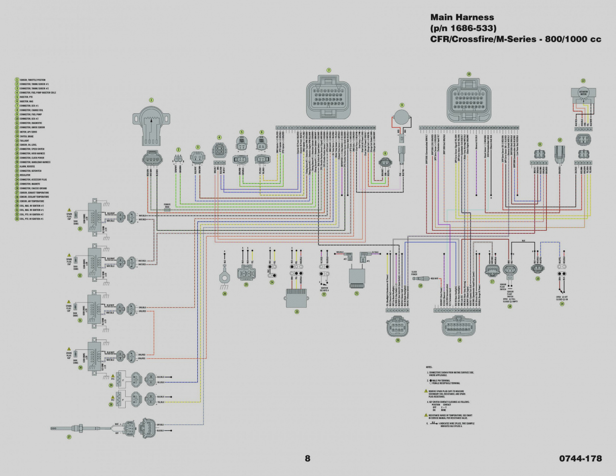 28 Polaris Ranger Ignition Switch Wiring Diagram