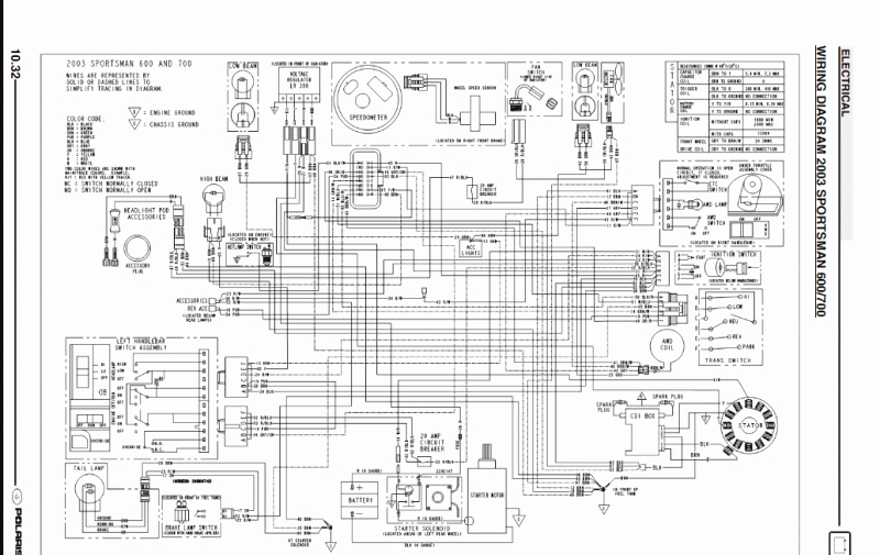 2004 Polaris Sportsman 600 Twin Wiring Diagram - Wiring Diagram