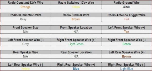 2005 Pontiac Grand Prix Radio Wiring Diagram - Diagram Resource Gallery