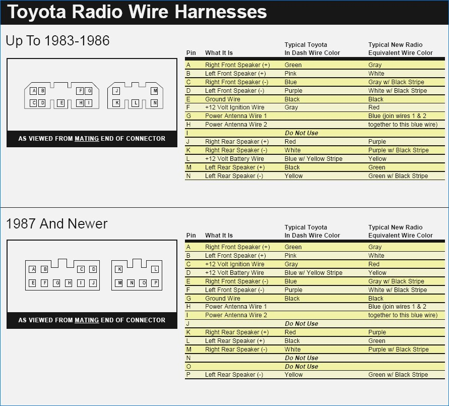 Toyota Radio Wiring Harness Diagram - http://eightstrings.blogspot.com