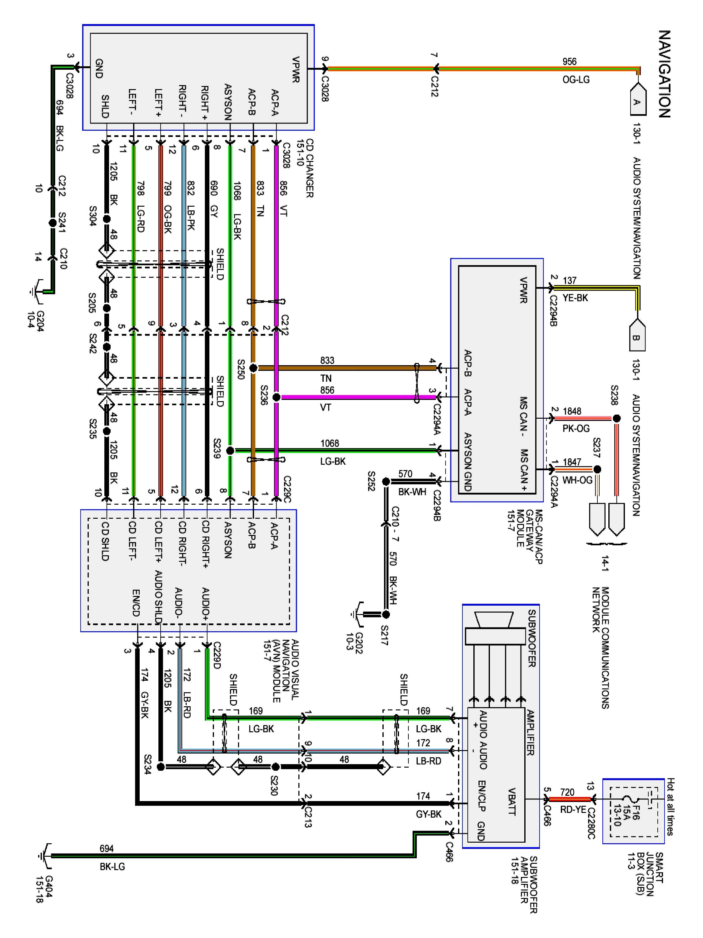 Fuse Box On 2011 Ford Tauru