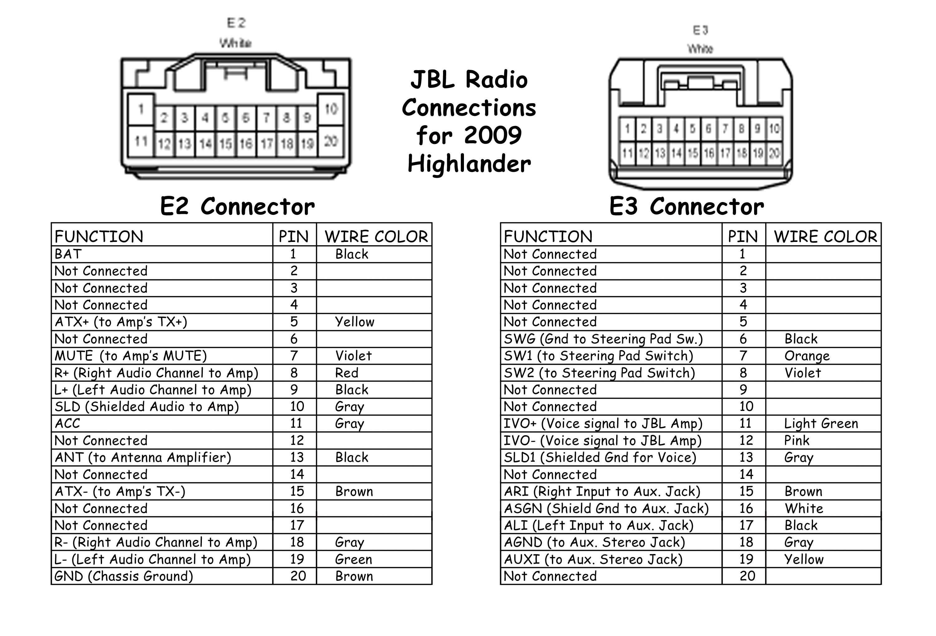Pioneer Radio Wiring Diagram Download | Wiring Diagram Sample