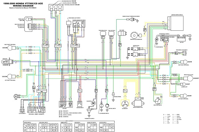 Furnas Contactor Wiring Diagram Download | Wiring Diagram ... 1994 honda civic stereo wiring diagram 