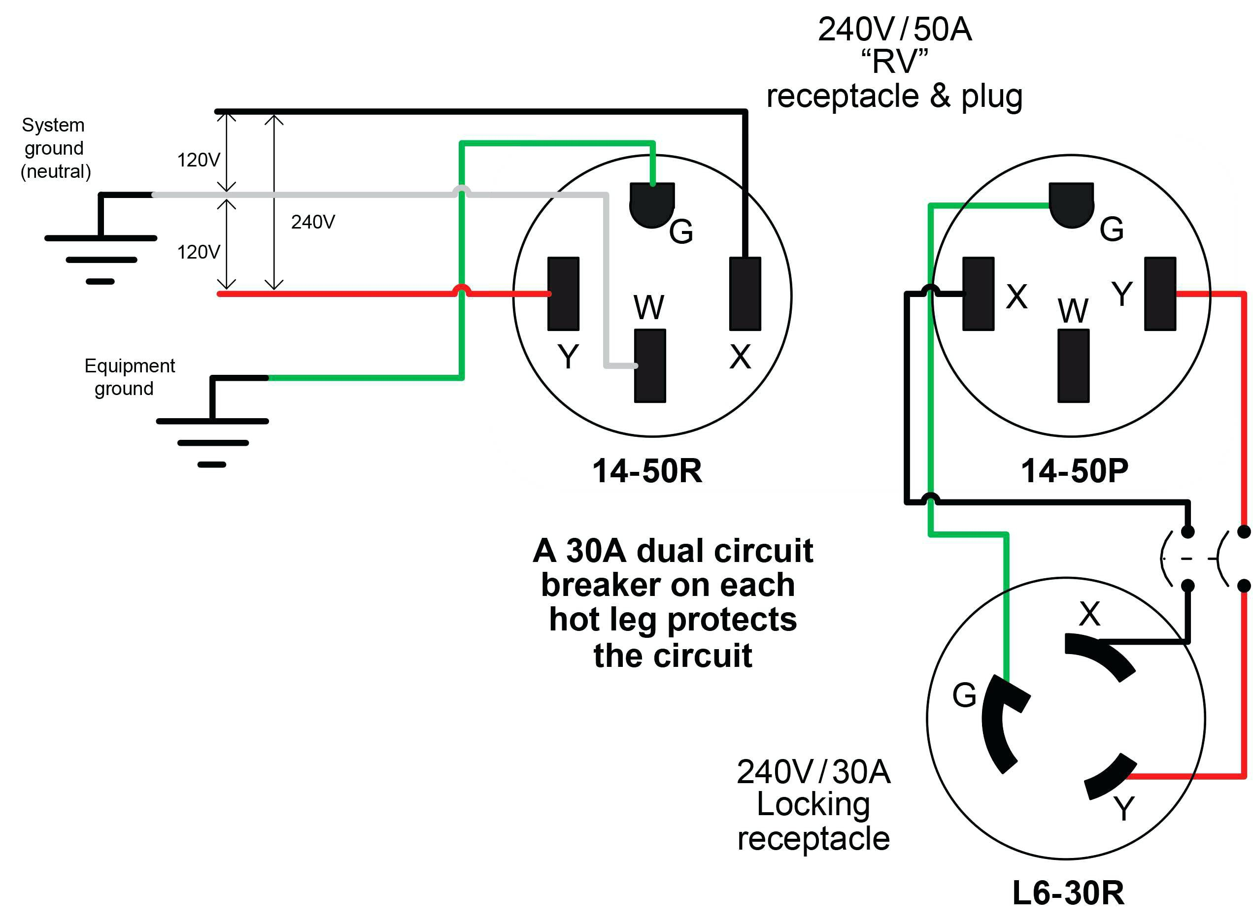 How To Wire A 20a 250v Outlet