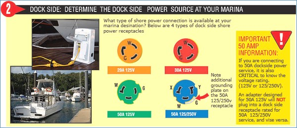 20a 250v Receptacle Wiring Diagram Collection - Wiring Diagram Sample