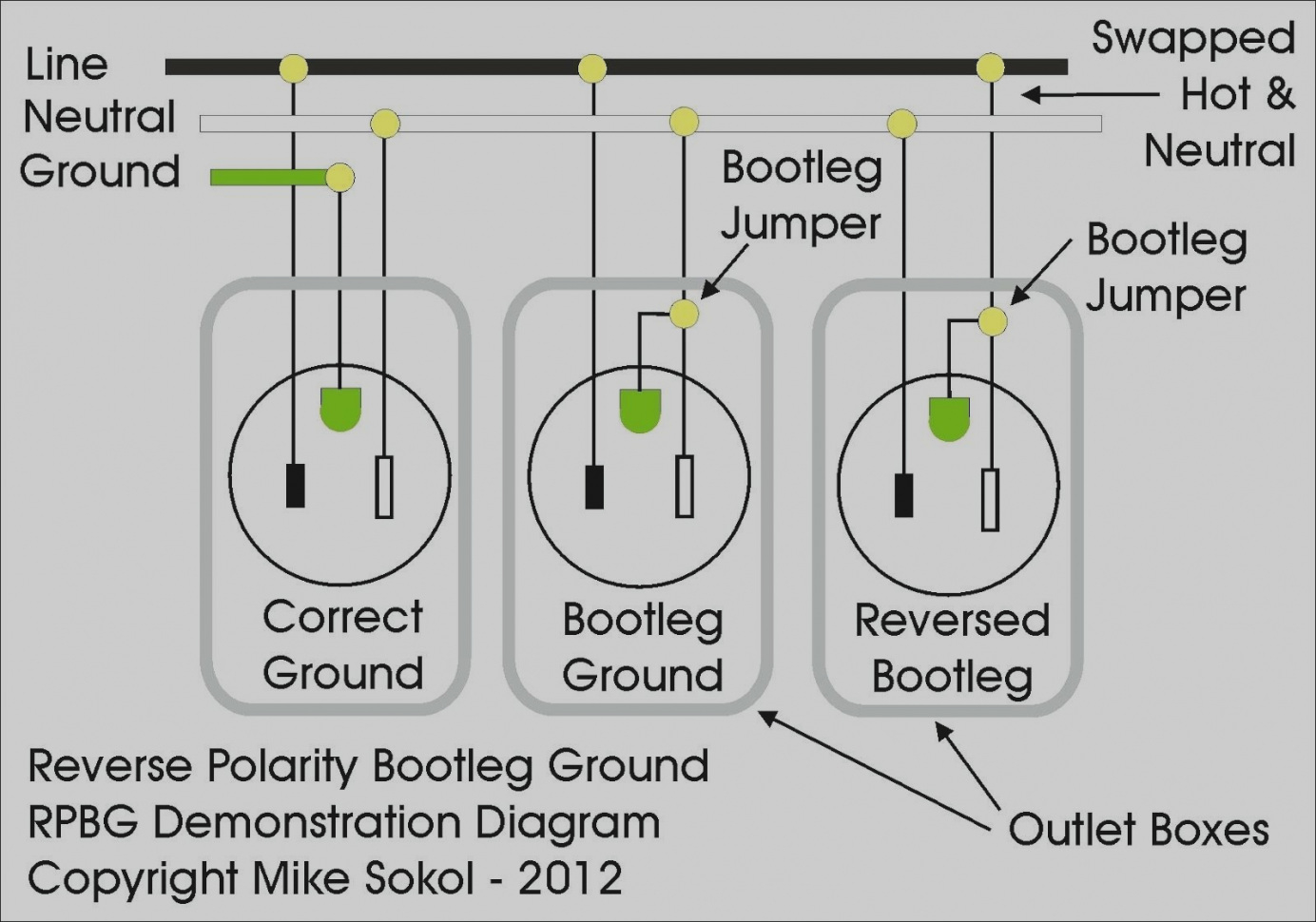 How To Wire 110v Outlets In Series