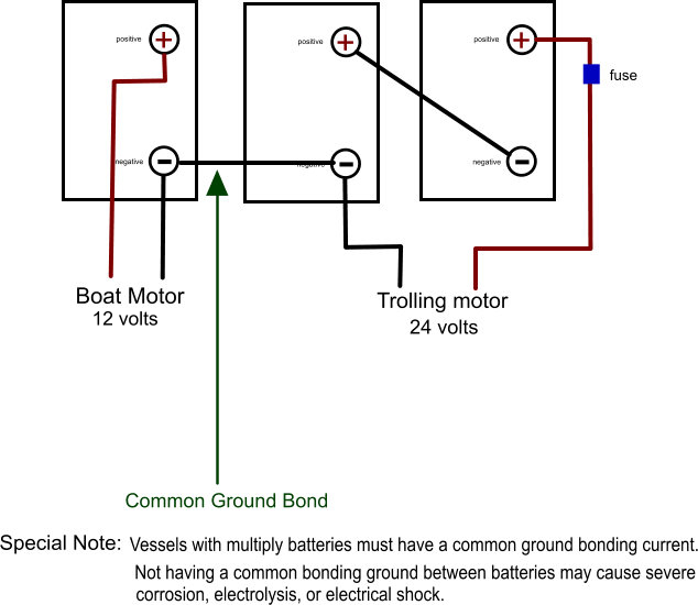 24 Volt Trolling Motor Wiring - impremedia.net wiring diagram 24v 