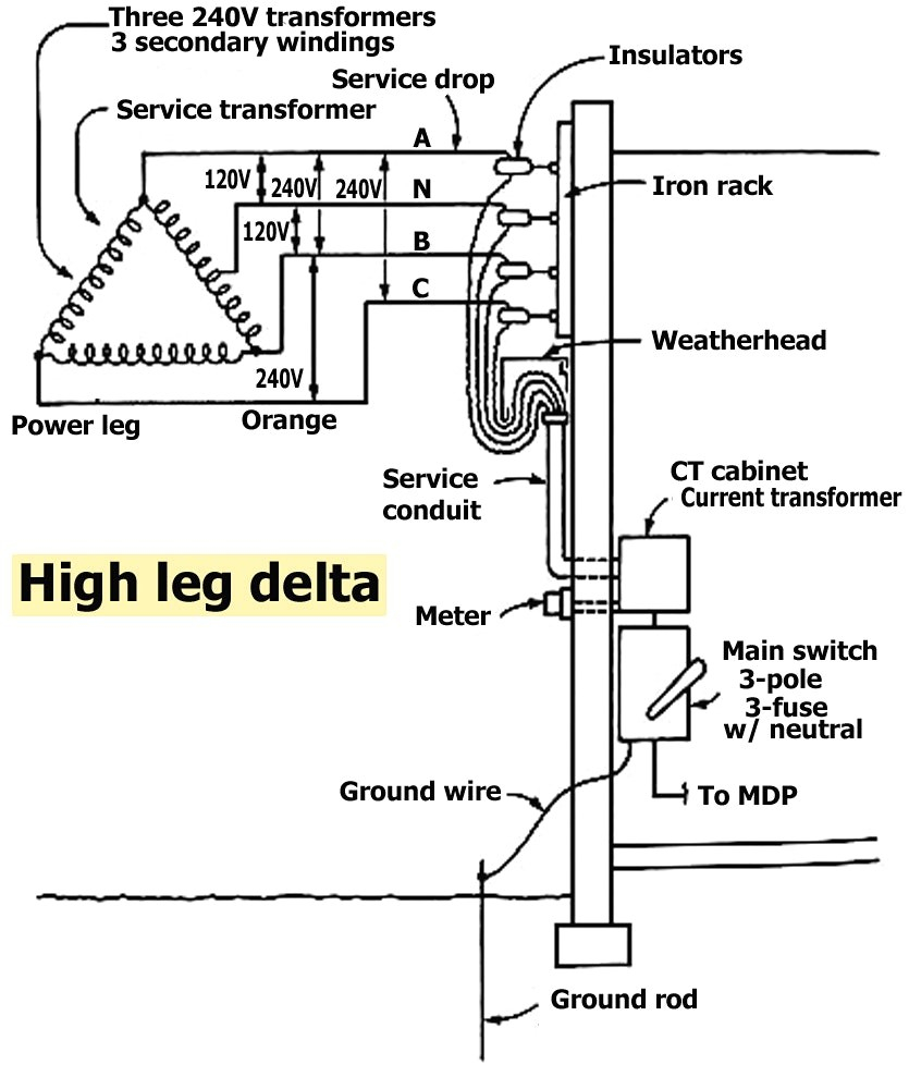 277v To 120v Transformer Wiring Diagram Gallery