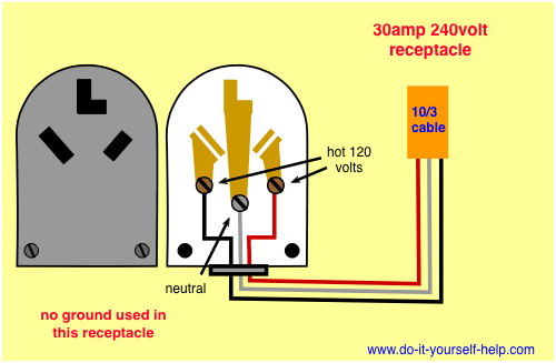 3 Prong Range Outlet Wiring Diagram Sample
