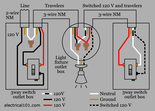 3 Way Motion Sensor Switch Wiring Diagram Collection - Wiring Diagram