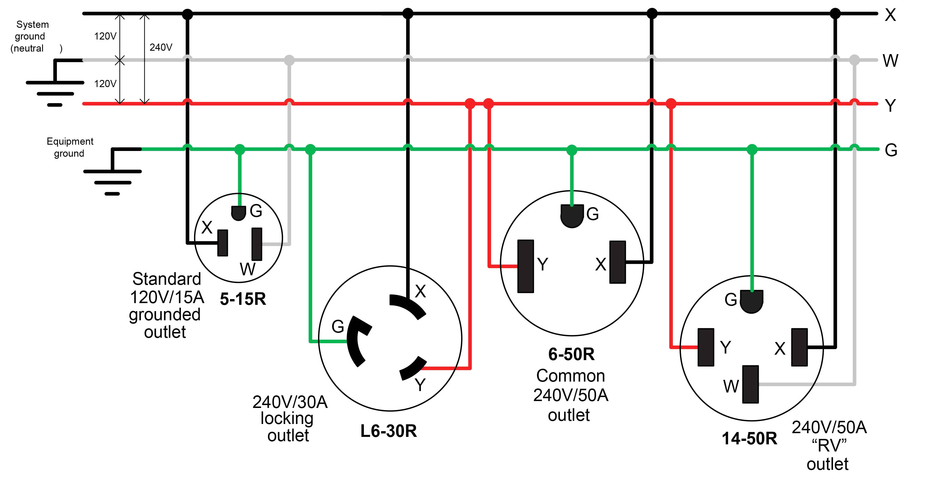 wiring diagram for a 30 amp rv plug