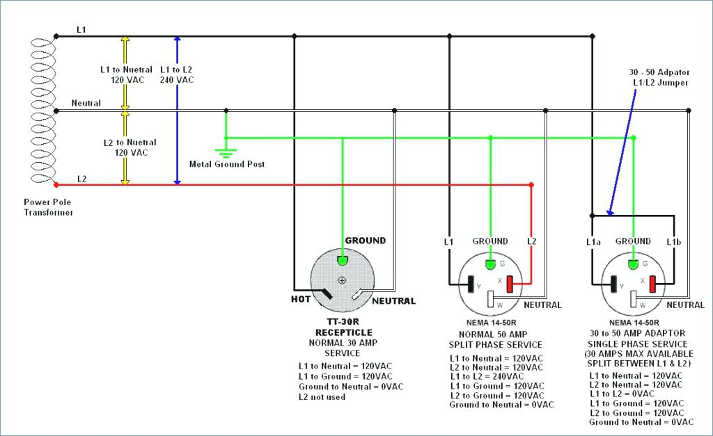 30 Amp Generator Plug Wiring Diagram Gallery - Wiring Diagram Sample