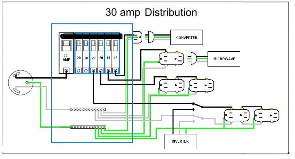 30 Amp Shore Power Wiring Diagram Collection - Wiring Diagram Sample