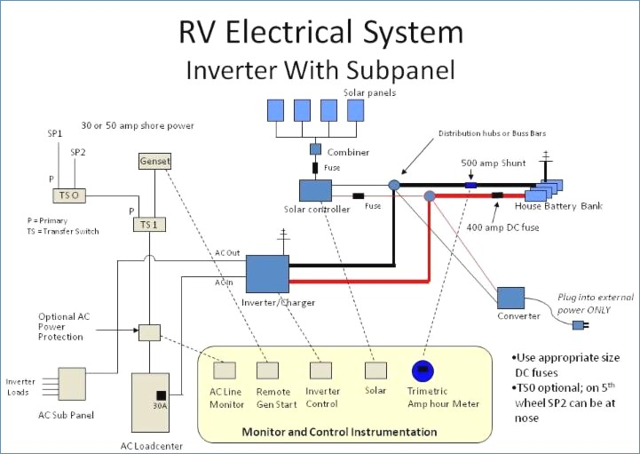 30 Amp Shore Power Wiring Diagram Collection | Wiring Diagram Sample