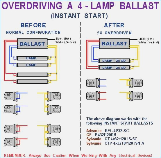 4 Light Ballast Wiring Diagram : Fluorescent Ballasts - Electrical 101