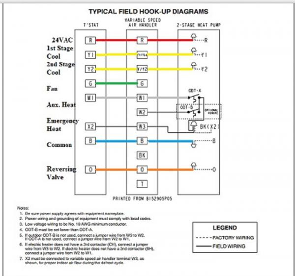 4 Wire thermostat Wiring Diagram Sample - Wiring Diagram Sample