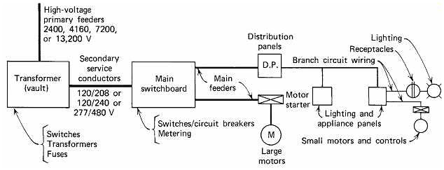 480 Volt To 120 Volt Transformer Wiring Diagram - General Wiring Diagram