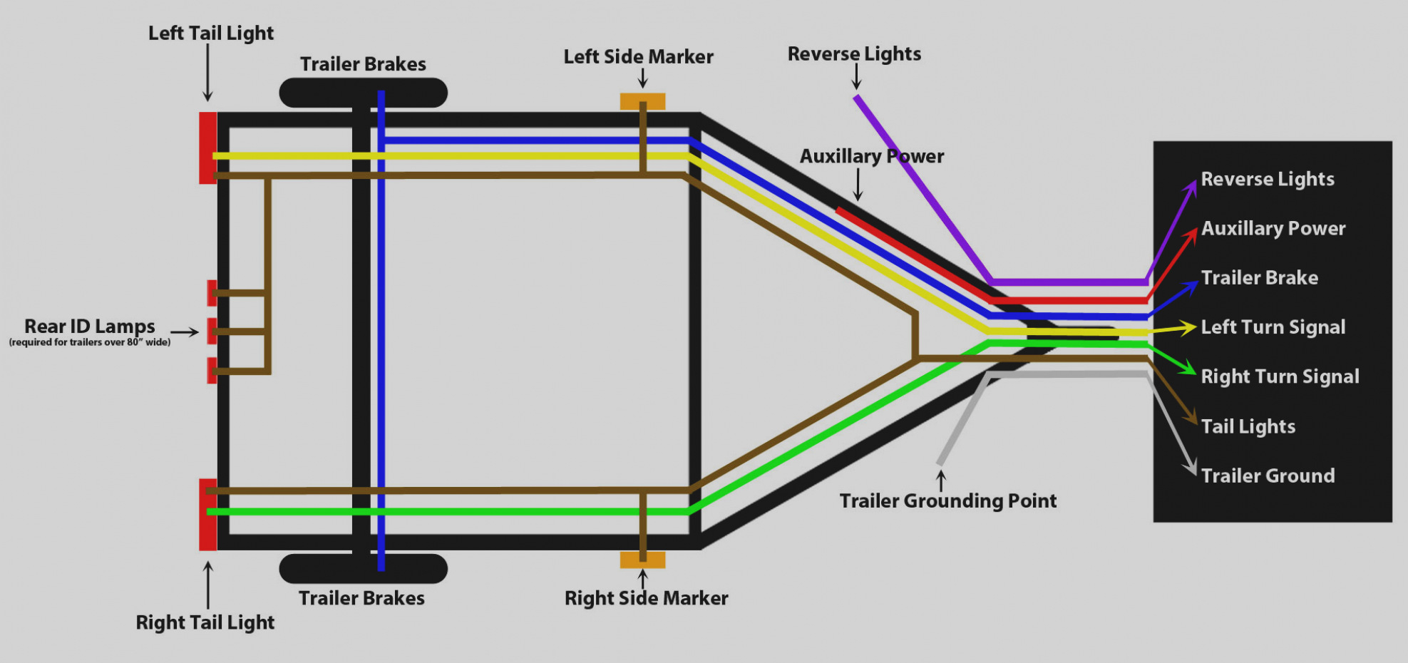 5 Pin Boat Trailer Wiring Diagram Sample Wiring Diagram Sample