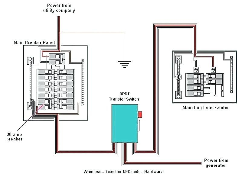 50 Amp Transfer Switch Wiring Diagram Gallery - Wiring Diagram Sample