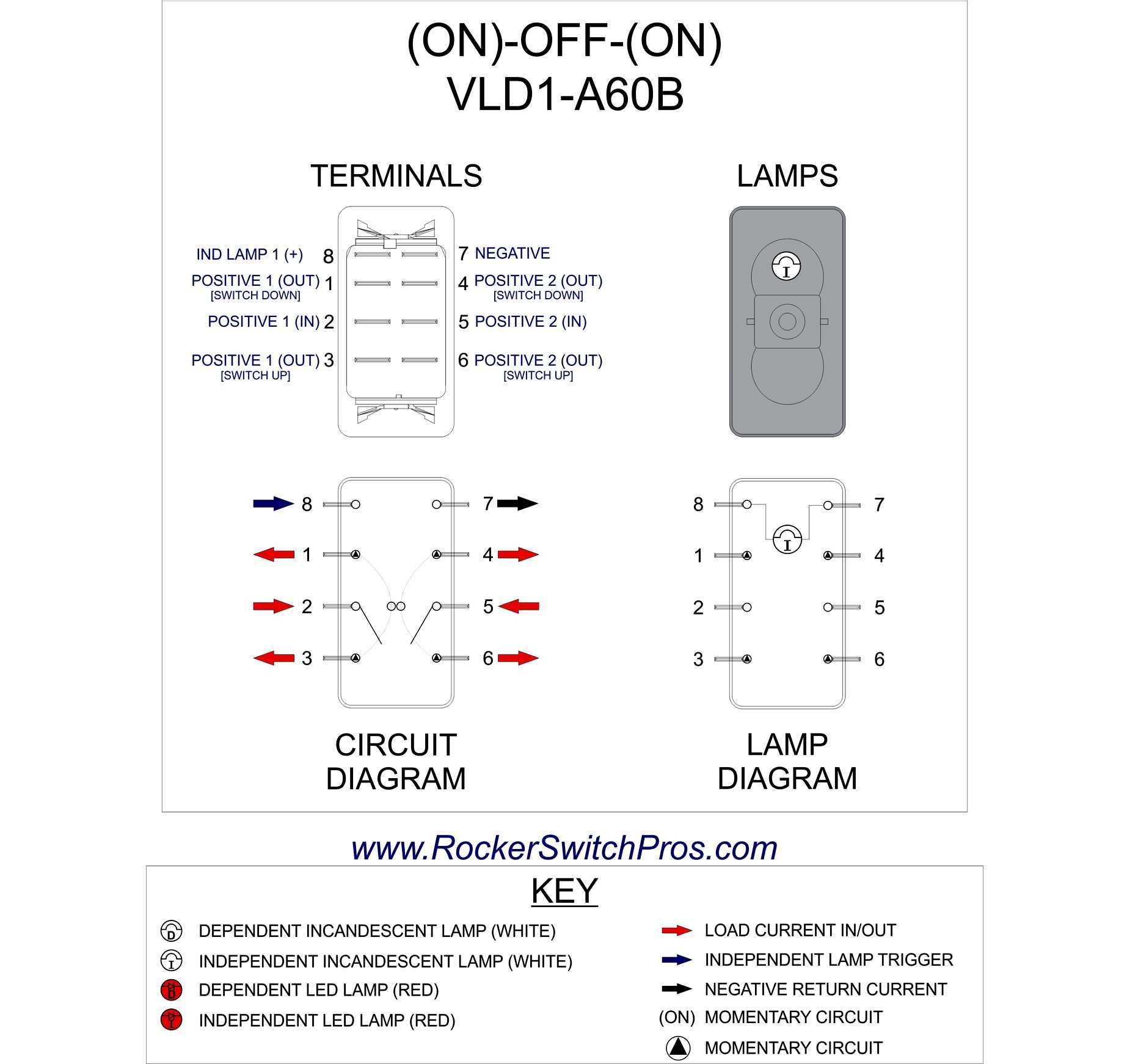 Ridgid 300 Switch Wiring Diagram Collection