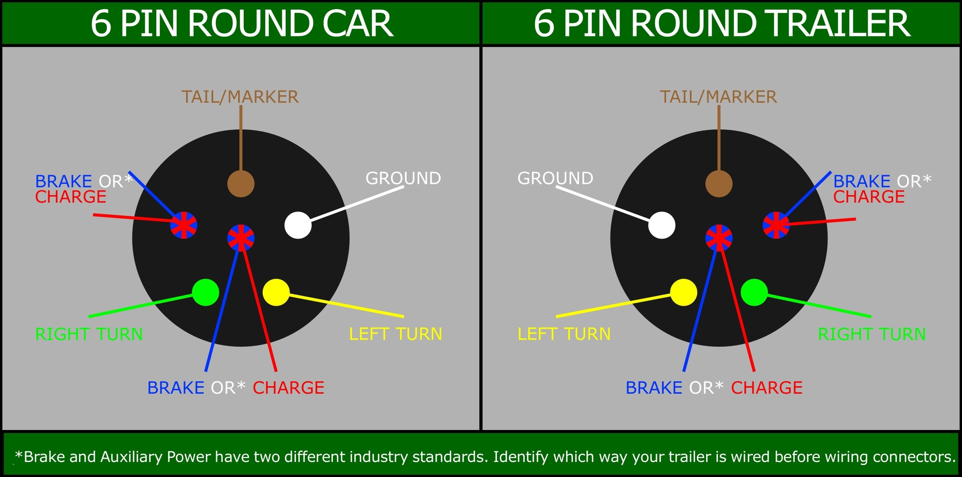 6 Pin Trailer Connector Wiring Diagram Sample - Wiring Diagram Sample