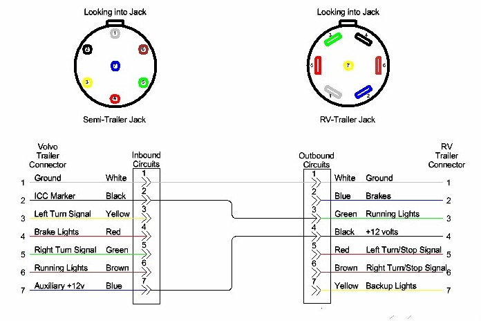 6 Pin Trailer Connector Wiring Diagram Sample - Faceitsalon.com