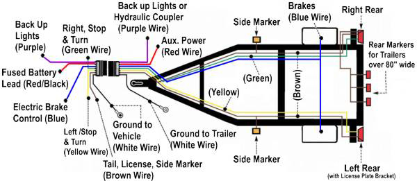 Diagram  7 Pole Trailer Plug Wiring Diagram Bat Stay On